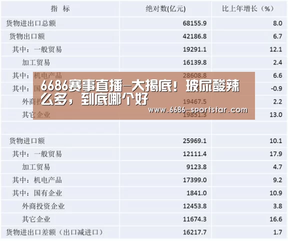 6686赛事直播-大揭底!玻尿酸辣么多,到底哪个好(图2) 6686APP下载